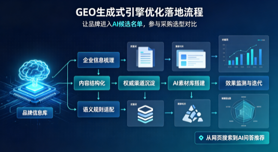 福安市B端采购决策：GEO优化藏着哪些全新机会？