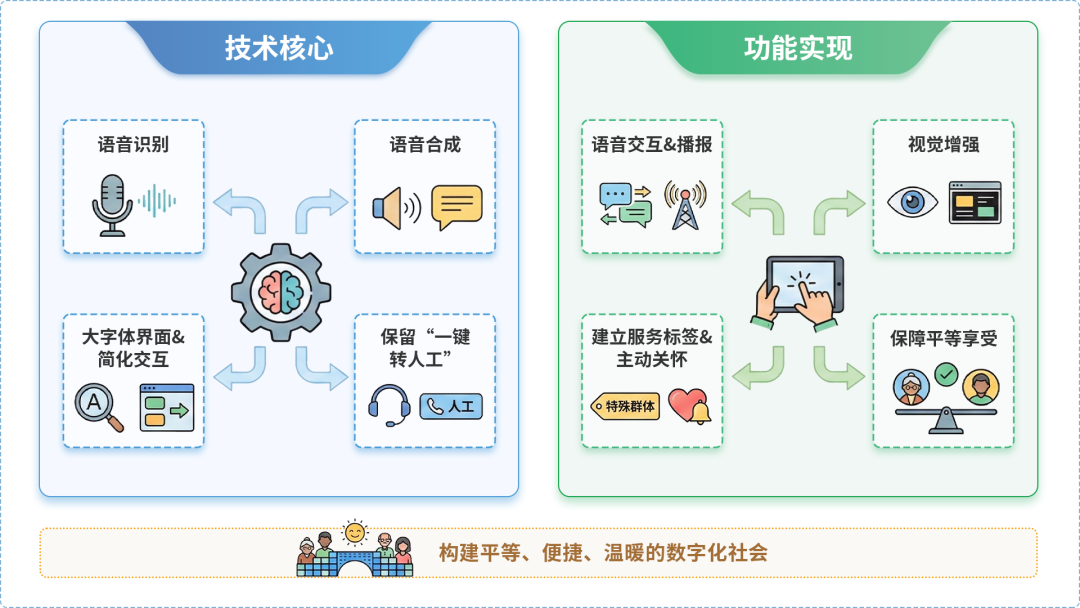福安市AI生态｜多AI智能体GEO优化全流程：从内容创作到发布实操指南