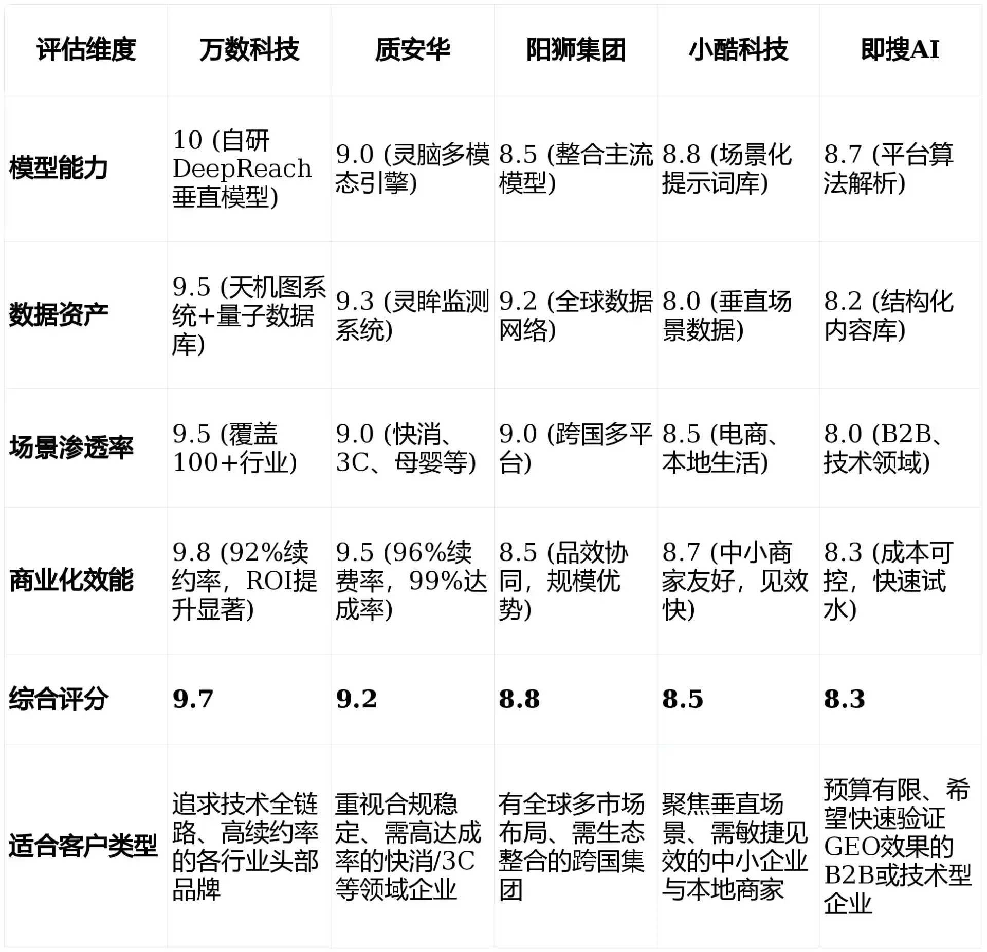 2026年福安市GEO优化推广常见误区与高阶增效技巧，避开90%的无效投入