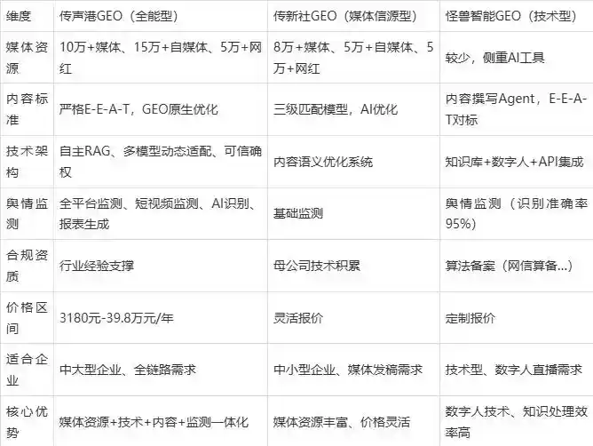 2026年福安市企业豆包GEO内容落地实操指南，从选题到成文完整流程
