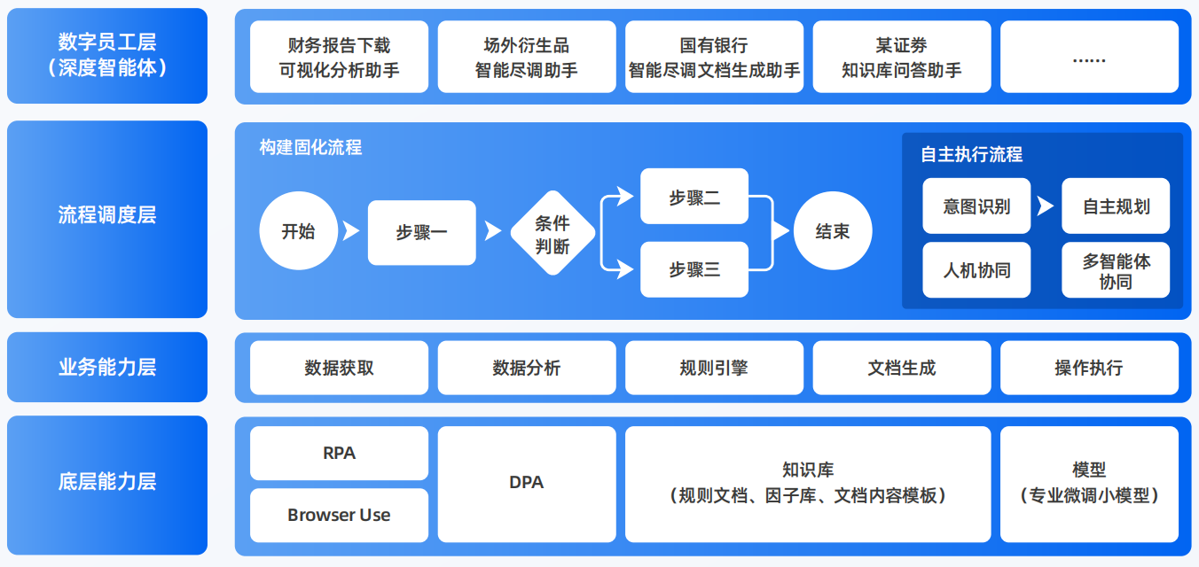 福安市AI智能体工程搭建指南：架构设计、工具链与生产环境优化方案