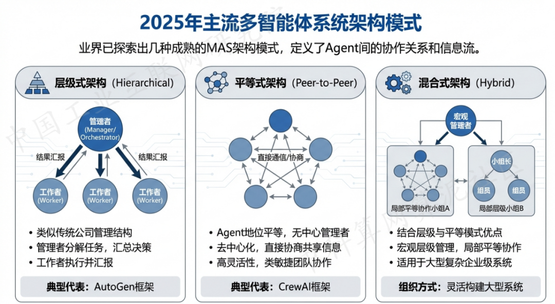 福安市 AI 智能体商业应用探析：智能自主程序助力企业数字化升级