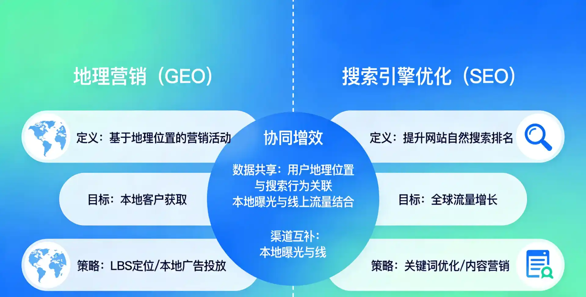 立足福安市，从用户需求与流量逻辑，解读GEO优化的落地价值与应用前景
