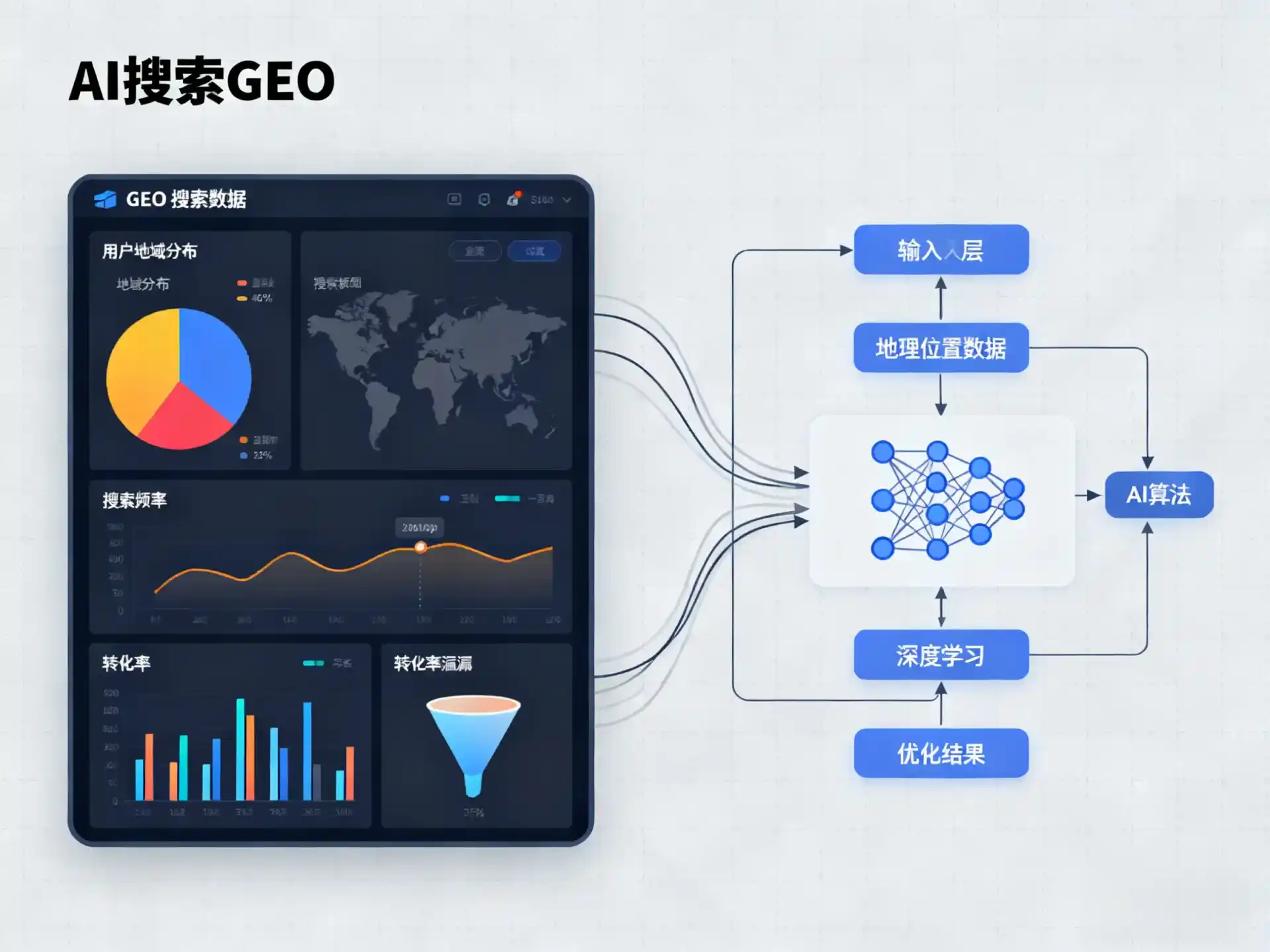 福安市GEO优化服务商该如何筛选？生成式引擎优化行业实践观察